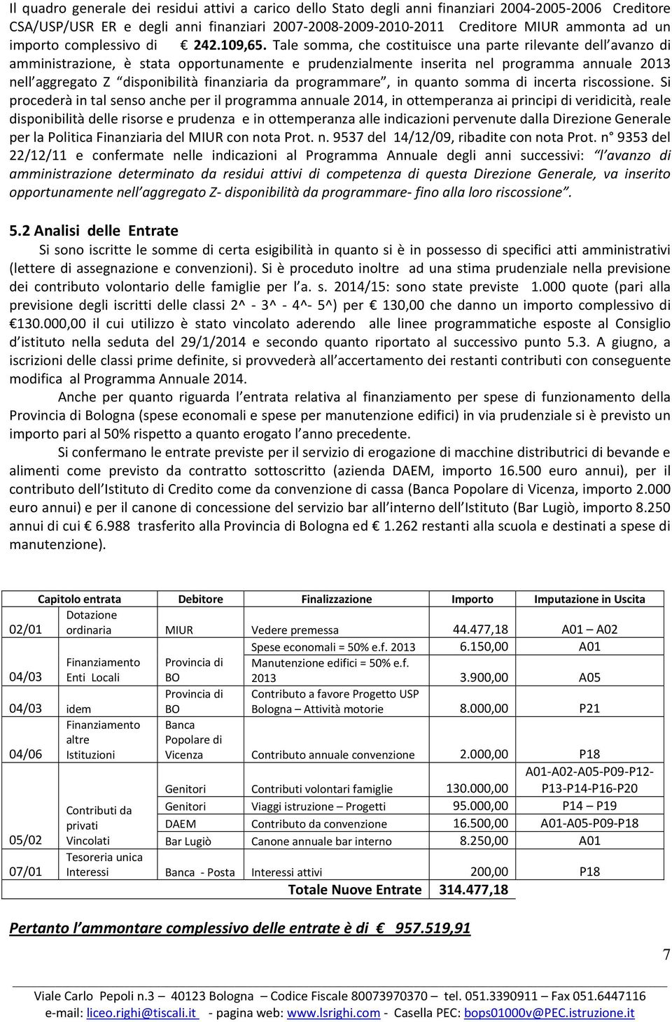 Tale somma, che costituisce una parte rilevante dell avanzo di amministrazione, è stata opportunamente e prudenzialmente inserita nel programma annuale 2013 nell aggregato Z disponibilità finanziaria