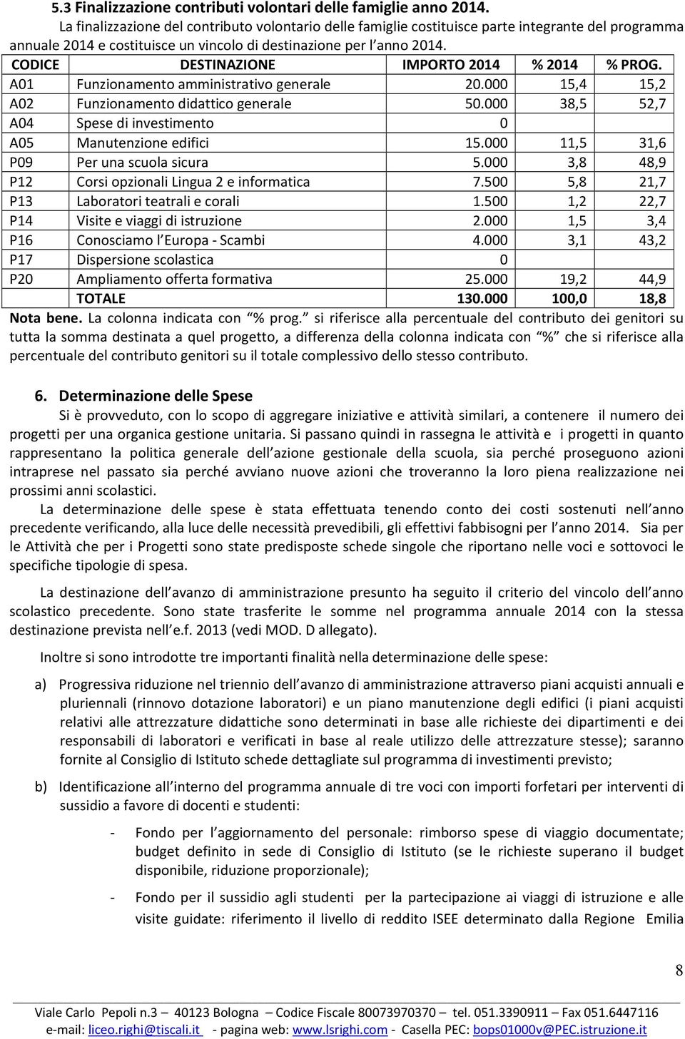 CODICE DESTINAZIONE IMPORTO 2014 % 2014 % PROG. A01 Funzionamento amministrativo generale 20.000 15,4 15,2 A02 Funzionamento didattico generale 50.