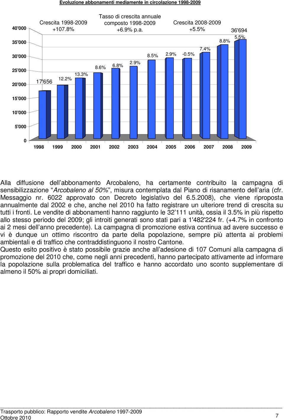 9% 15' 1' 5' 1998 1999 2 21 22 23 24 25 26 27 28 29 Alla diffusione dell abbonamento Arcobaleno, ha certamente contribuito la campagna di sensibilizzazione Arcobaleno al 5%, misura contemplata dal