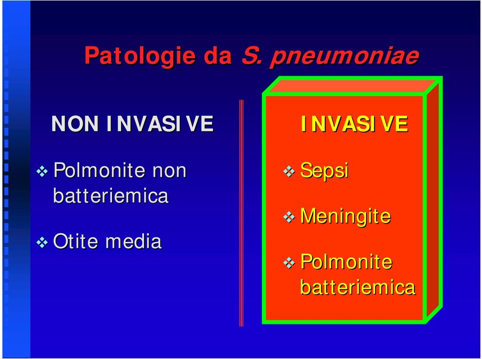 Polmonite non batteriemica