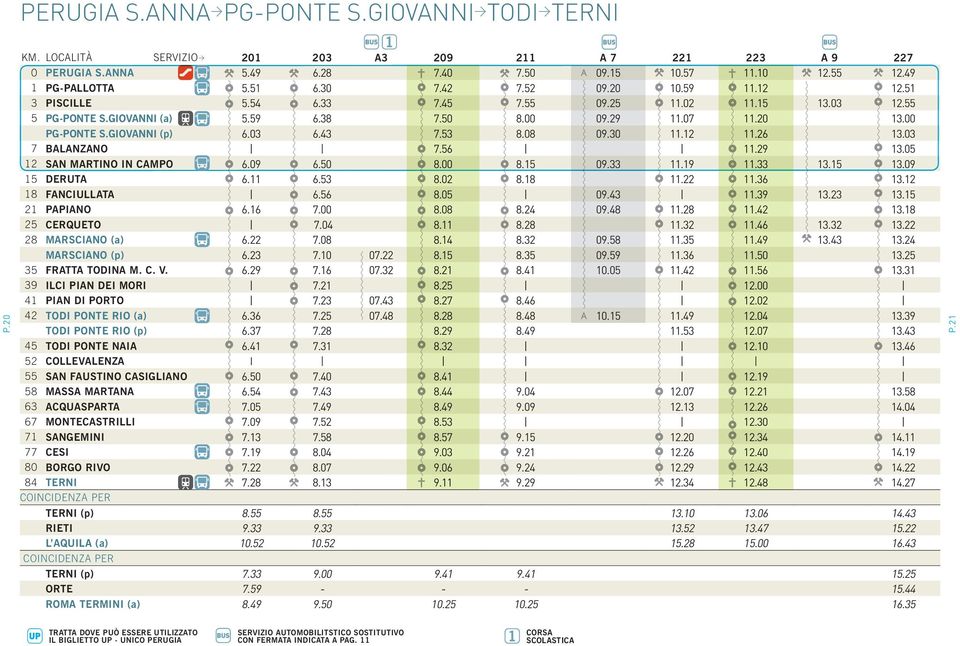 00 PG-PONTE S.GIOVANNI (p) 6.03 6.43 7.53 8.08 09.30 11.12 11.26 13.03 7 BALANZANO 7.56 11.29 13.05 12 SAN MARTINO IN CAMPO 6.09 6.50 8.00 8.15 09.33 11.19 11.33 13.15 13.09 15 DERUTA 6.11 6.53 8.02 8.