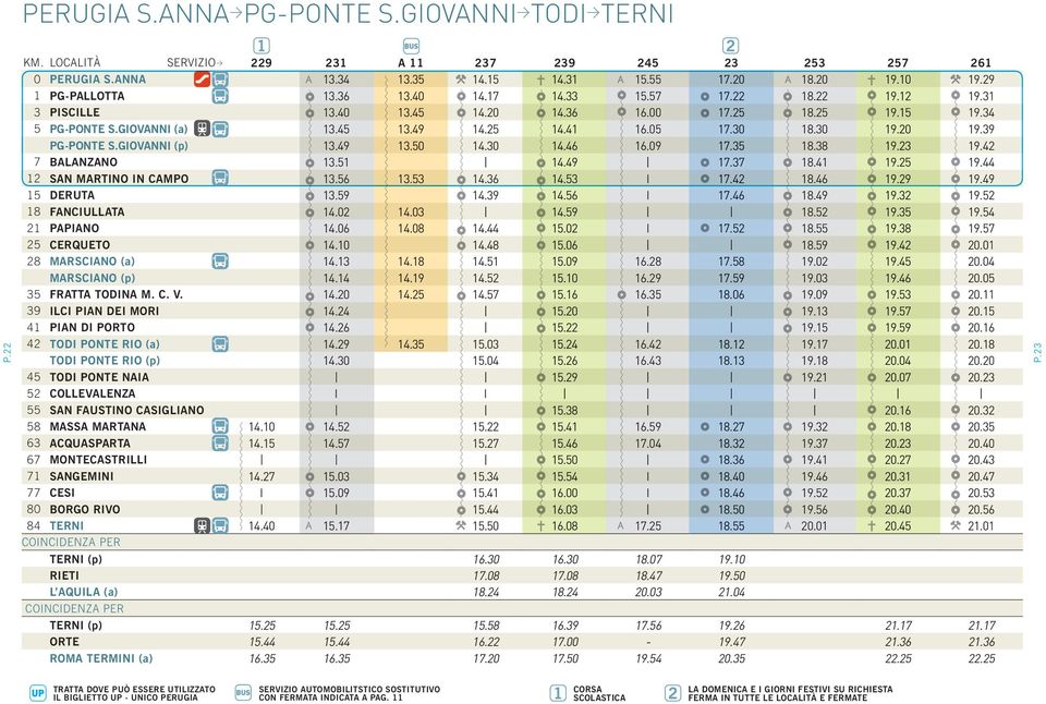 30 18.30 19.20 19.39 PG-PONTE S.GIOVANNI (p) 13.49 13.50 14.30 14.46 16.09 17.35 18.38 19.23 19.42 7 BALANZANO 13.51 14.49 17.37 18.41 19.25 19.44 12 SAN MARTINO IN CAMPO 13.56 13.53 14.36 14.53 I 17.