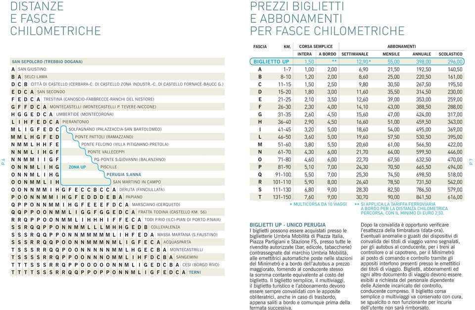 TEVERE-NICCONE) H G G E D C A UMBERTIDE (MONTECORONA) L I H F E D C A PIERANTONIO M L I G F E D C SOLFAGNANO (PALAZZACCIA-SAN BARTOLOMEO) M M L H G F E D PONTE PATTOLI (RAMAZZANO) N M M L H H F E