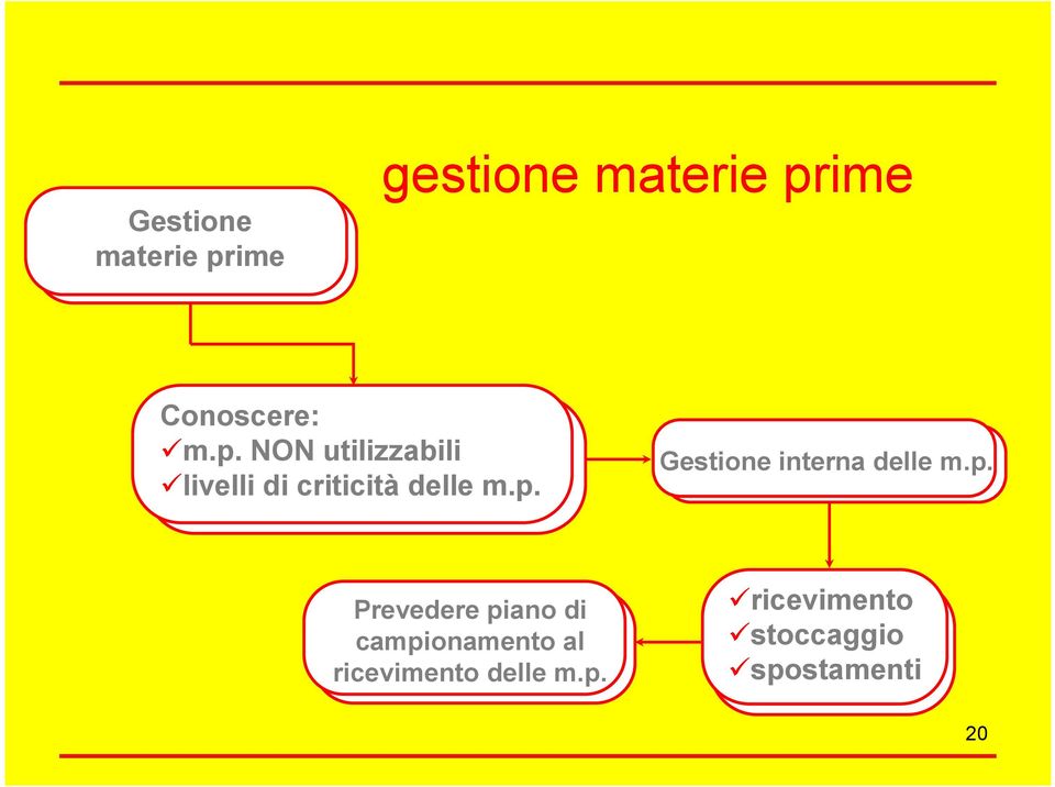 p. Prevedere piano di campionamento al ricevimento delle m.