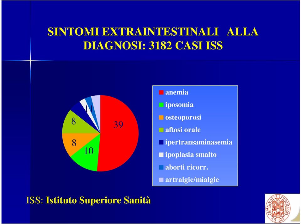 orale ipertransaminasemia ipoplasia smalto aborti