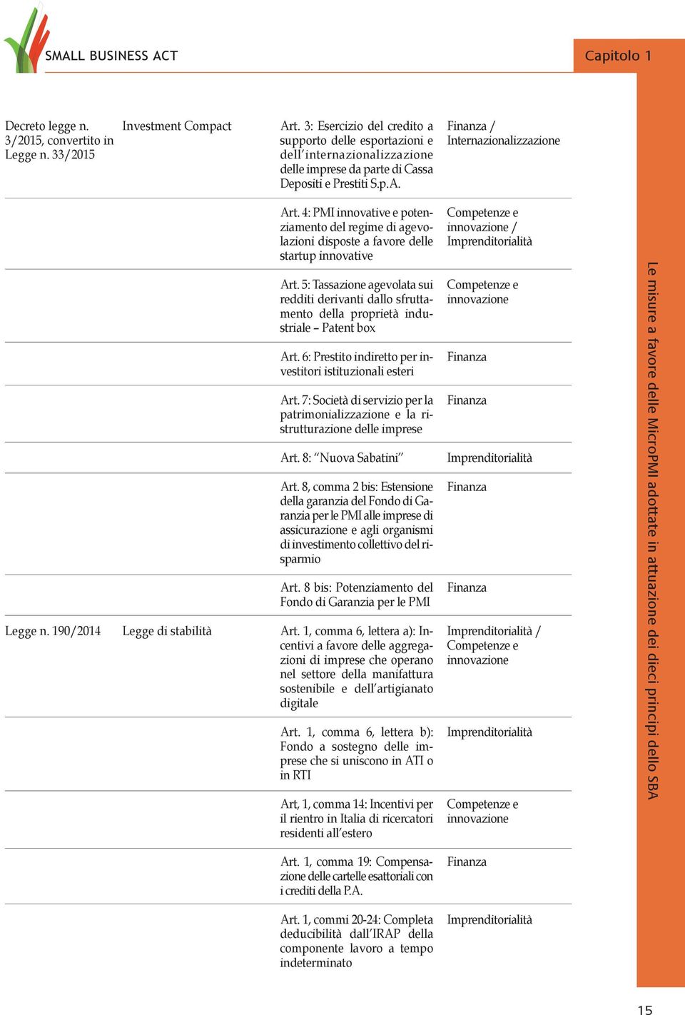 190/2014 Legge di stabilità Art. 4: PMI innovative e potenziamento del regime di agevolazioni disposte a favore delle startup innovative Art.