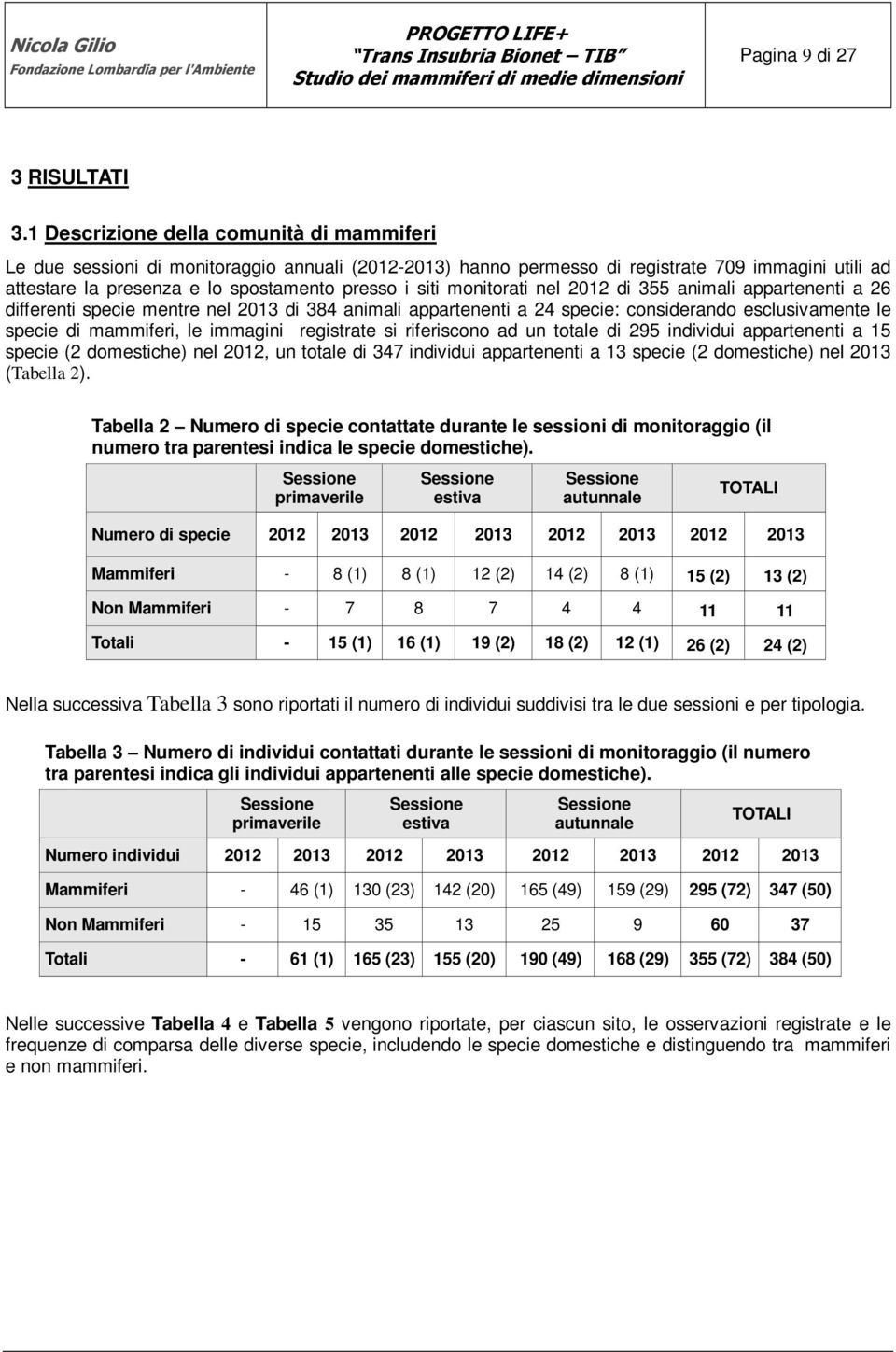 monitorati nel 2012 di 355 animali appartenenti a 26 differenti specie mentre nel 2013 di 384 animali appartenenti a 24 specie: considerando esclusivamente le specie di mammiferi, le immagini