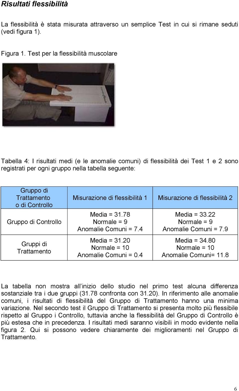 Controllo Gruppo di Controllo Gruppi di Trattamento Misurazione di flessibilità 1 Misurazione di flessibilità 2 Media = 31.78 Normale = 9 Anomalie Comuni = 7.4 Media = 31.