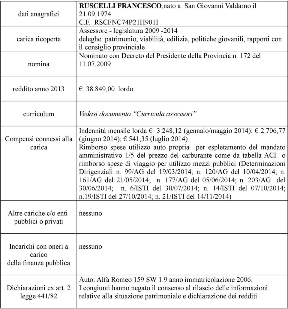 RSCFNC74P21H901I Assessore - legislatura 2009-2014 deleghe: patrimonio, viabilità, edilizia, politiche giovanili, rapporti con il consiglio provinciale Nominato con Decreto del Presidente