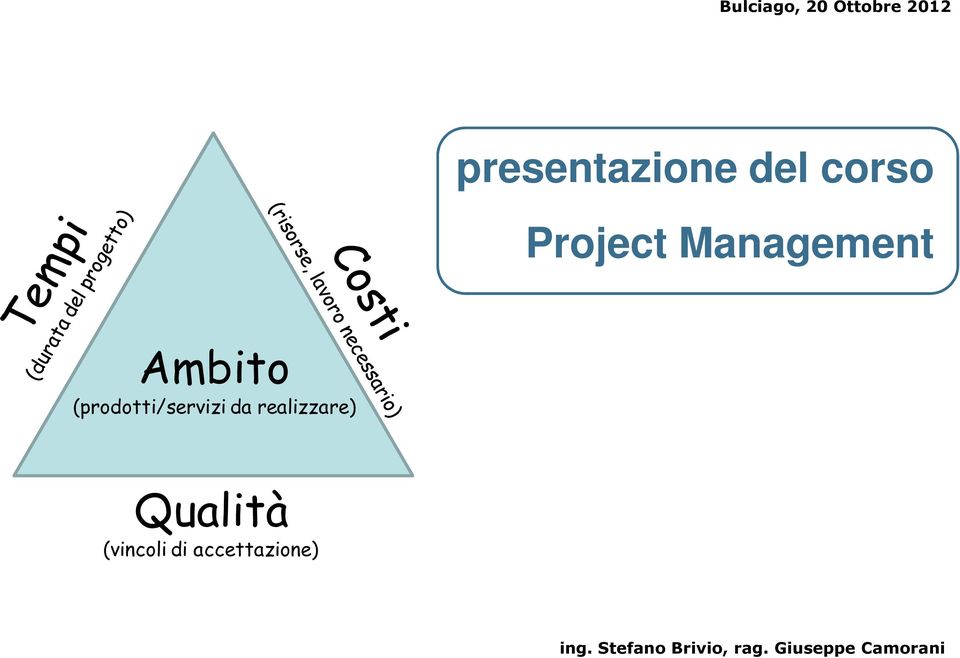 (prodotti/servizi da realizzare) Qualità