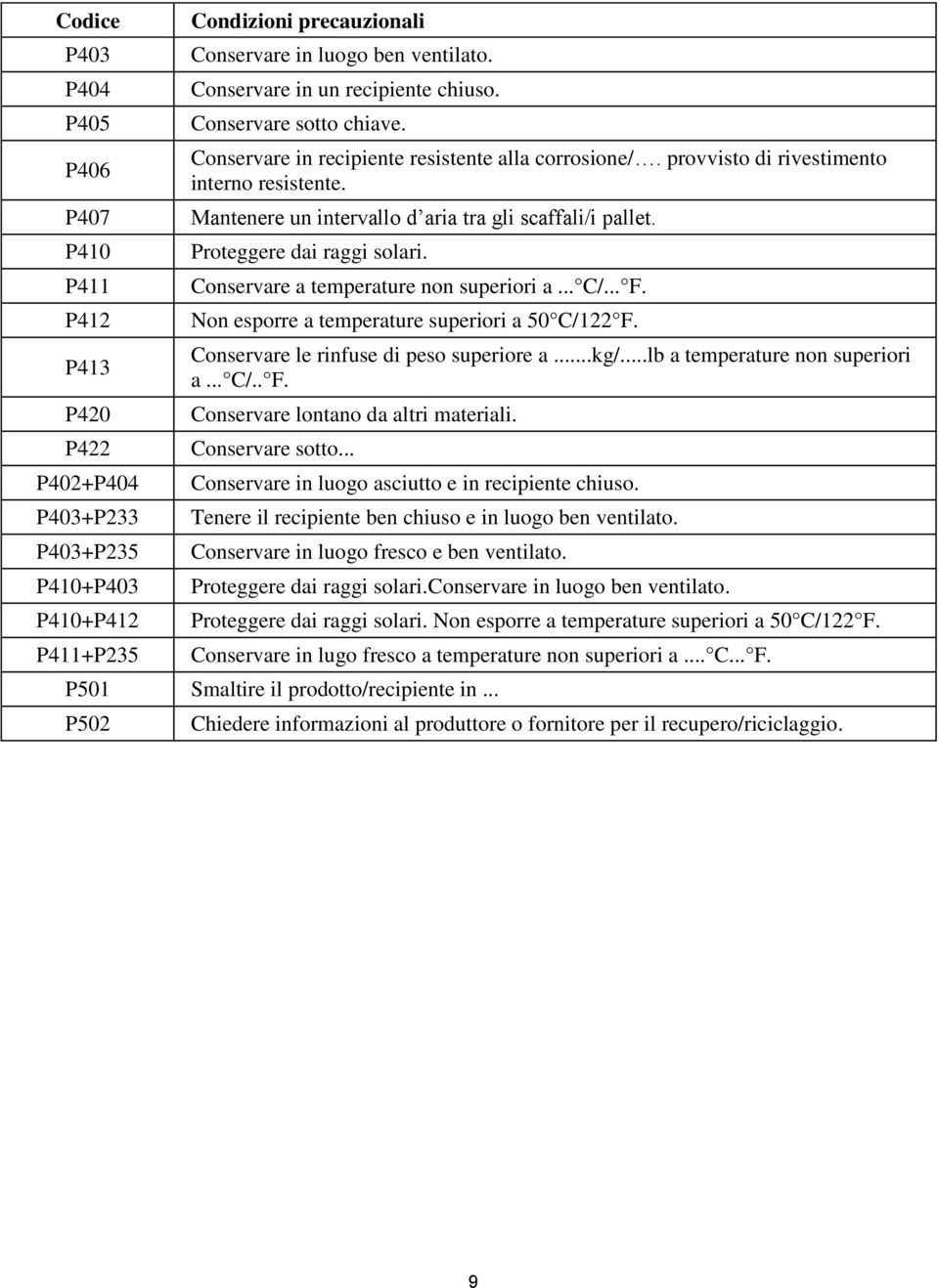 Proteggere dai raggi solari. Conservare a temperature non superiori a... C/... F. Non esporre a temperature superiori a 50 C/122 F. Conservare le rinfuse di peso superiore a...kg/.