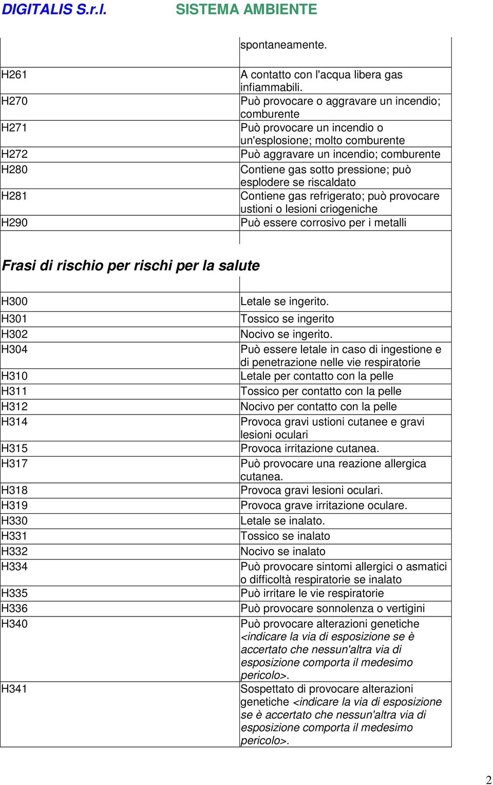 riscaldato Contiene gas refrigerato; può provocare ustioni o lesioni criogeniche Può essere corrosivo per i metalli Frasi di rischio per rischi per la salute H300 H301 H302 H304 H310 H311 H312 H314