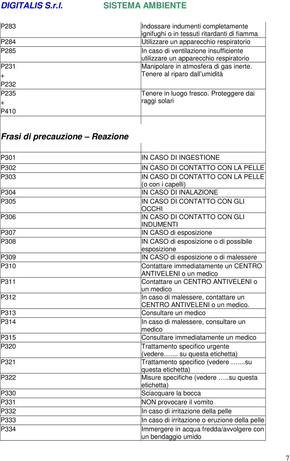 Proteggere dai raggi solari Frasi di precauzione Reazione P301 P302 P303 P304 P305 P306 P307 P308 P309 P310 P311 P312 P313 P314 P315 P320 P321 P322 P330 P331 P332 P333 P334 IN CASO DI INGESTIONE IN