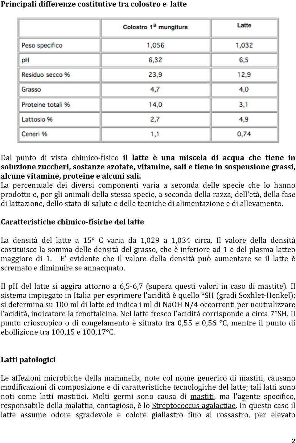 La percentuale dei diversi componenti varia a seconda delle specie che lo hanno prodotto e, per gli animali della stessa specie, a seconda della razza, dell età, della fase di lattazione, dello stato