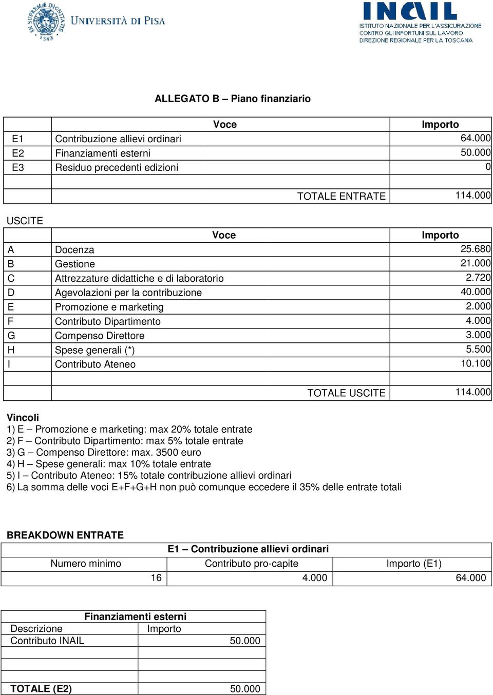 000 F Contributo Dipartimento 4.000 G Compenso Direttore 3.000 H Spese generali (*) 5.500 I Contributo Ateneo 10.100 TOTALE USCITE 114.