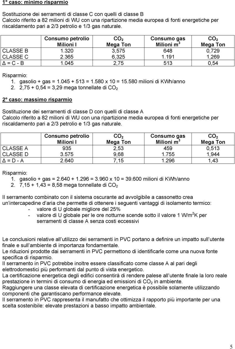 gasolio + gas = 1.045 + 513 = 1.580 x 10 = 15.580 milioni di KWh/anno 2.