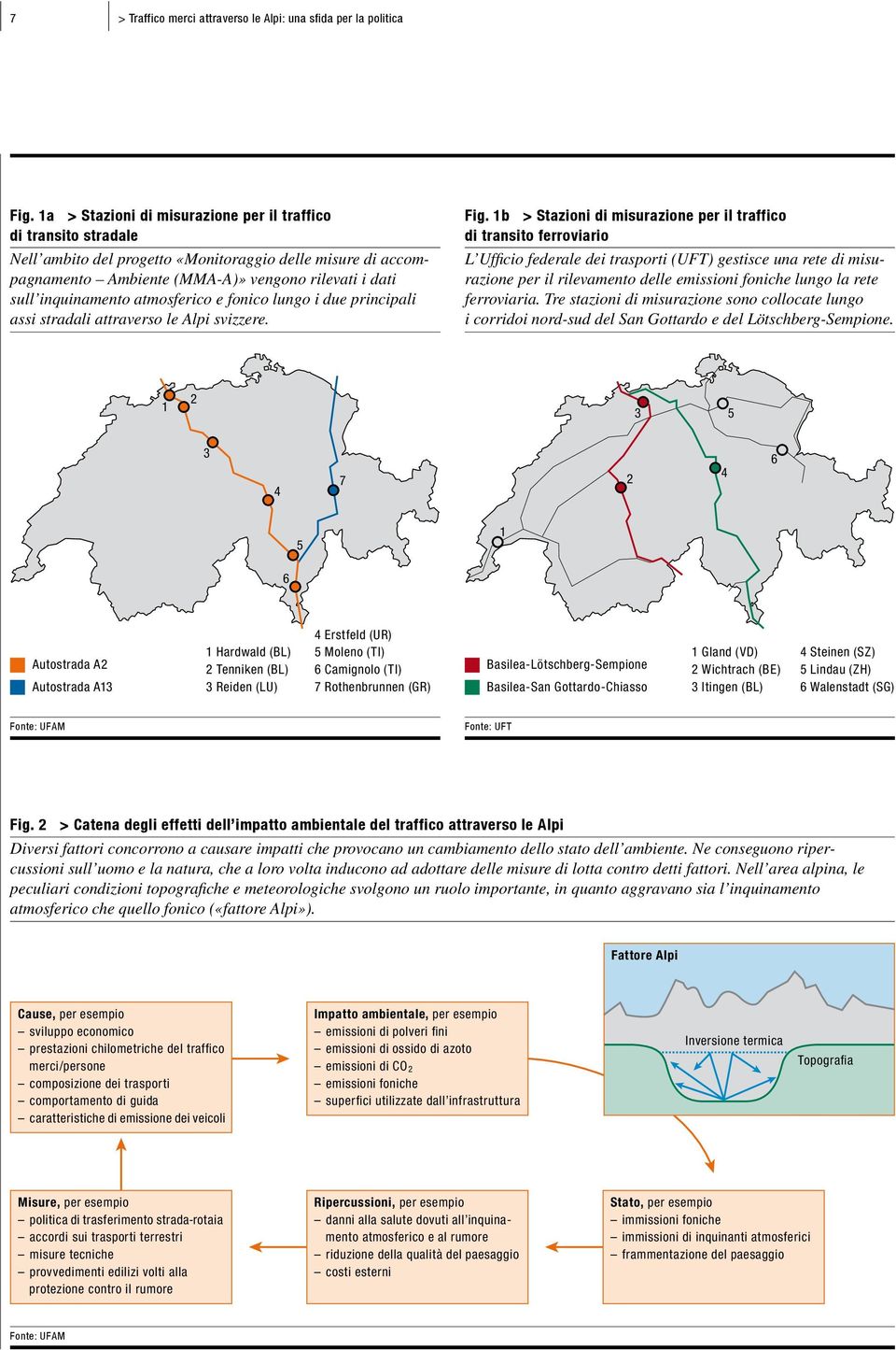 atmosferico e fonico lungo i due principali assi stradali attraverso le Alpi svizzere. Fig.