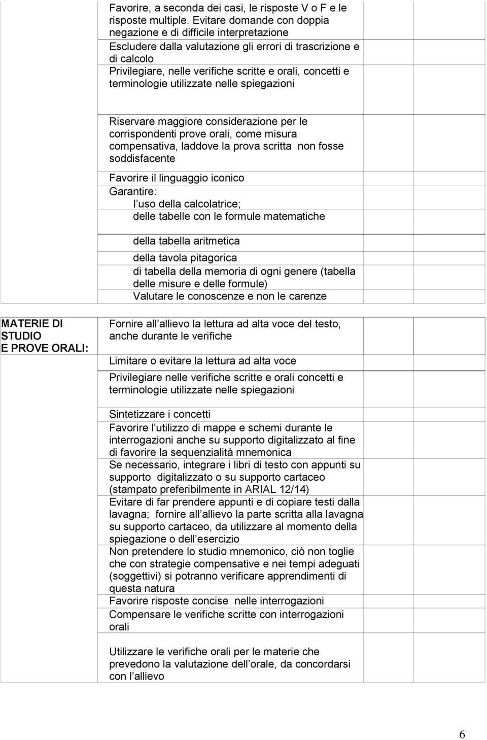 terminologie utilizzate nelle spiegazioni Riservare maggiore considerazione per le corrispondenti prove orali, come misura compensativa, laddove la prova scritta non fosse soddisfacente Favorire il