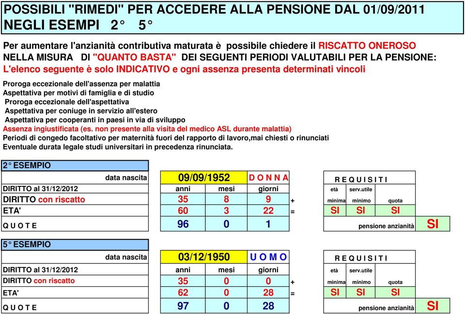 di famiglia e di studio Proroga eccezionale dell'aspettativa Aspettativa per coniuge in servizio all'estero Aspettativa per cooperanti in paesi in via di sviluppo Assenza ingiustificata (es.