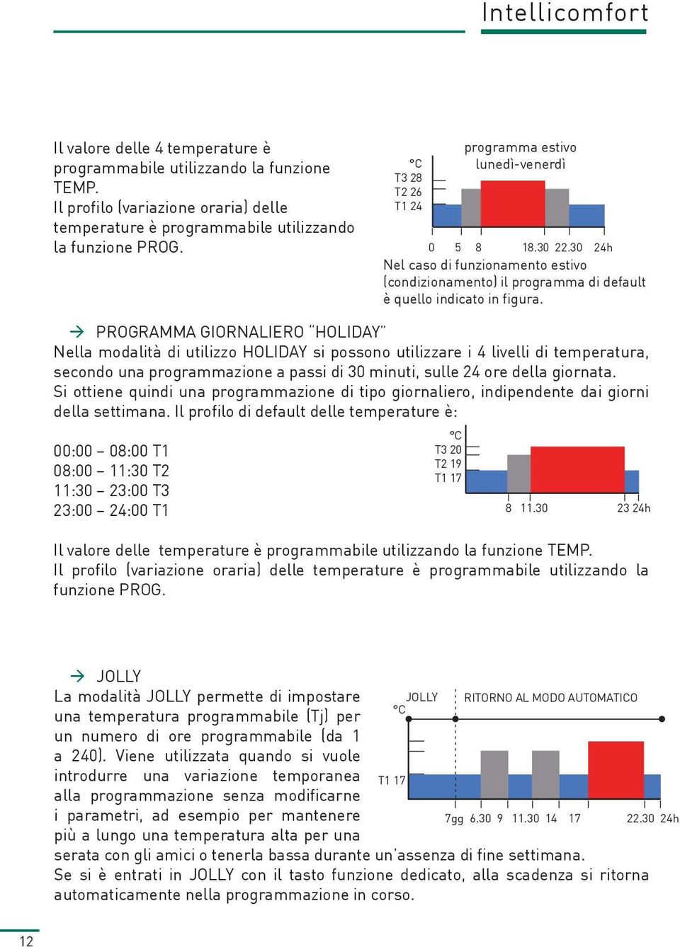 PROGRAMMA GIORNALIERO HOLIDAY Nella modalità di utilizzo HOLIDAY si possono utilizzare i 4 livelli di temperatura, secondo una programmazione a passi di 30 minuti, sulle 24 ore della giornata.