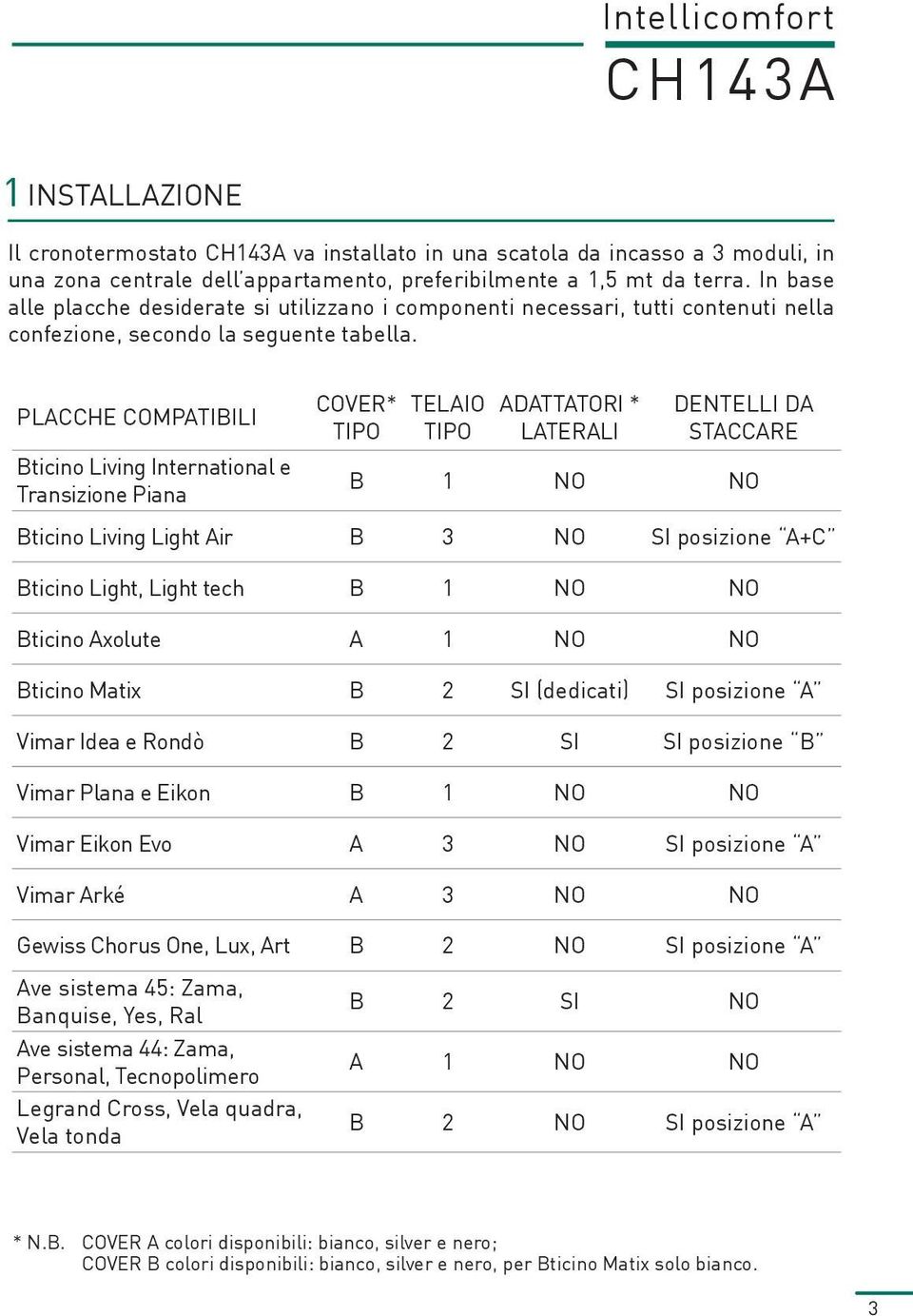 PLACCHE COMPATIBILI Bticino Living International e Transizione Piana COVER* TIPO TELAIO TIPO ADATTATORI * LATERALI DENTELLI DA STACCARE B 1 NO NO Bticino Living Light Air B 3 NO SI posizione A+C