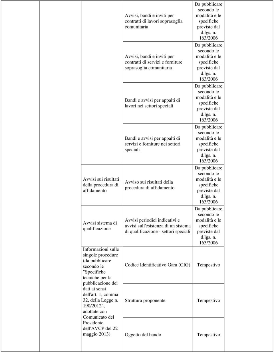 procedura di affidamento Avvisi periodici indicativi e avvisi sull'esistenza di un sistema di qualificazione - settori speciali Da pubblicare secondo le modalità e le specifiche previste dal d.lgs. n.