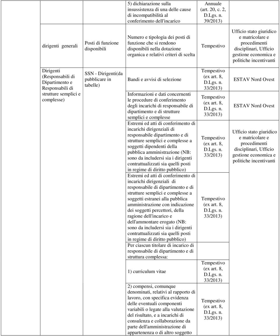 (Responsabili di Dipartimento e Responsabili di strutture semplici e complesse) SSN - Dirigenti(da pubblicare in Bandi e avvisi di selezione Informazioni e dati concernenti le procedure di