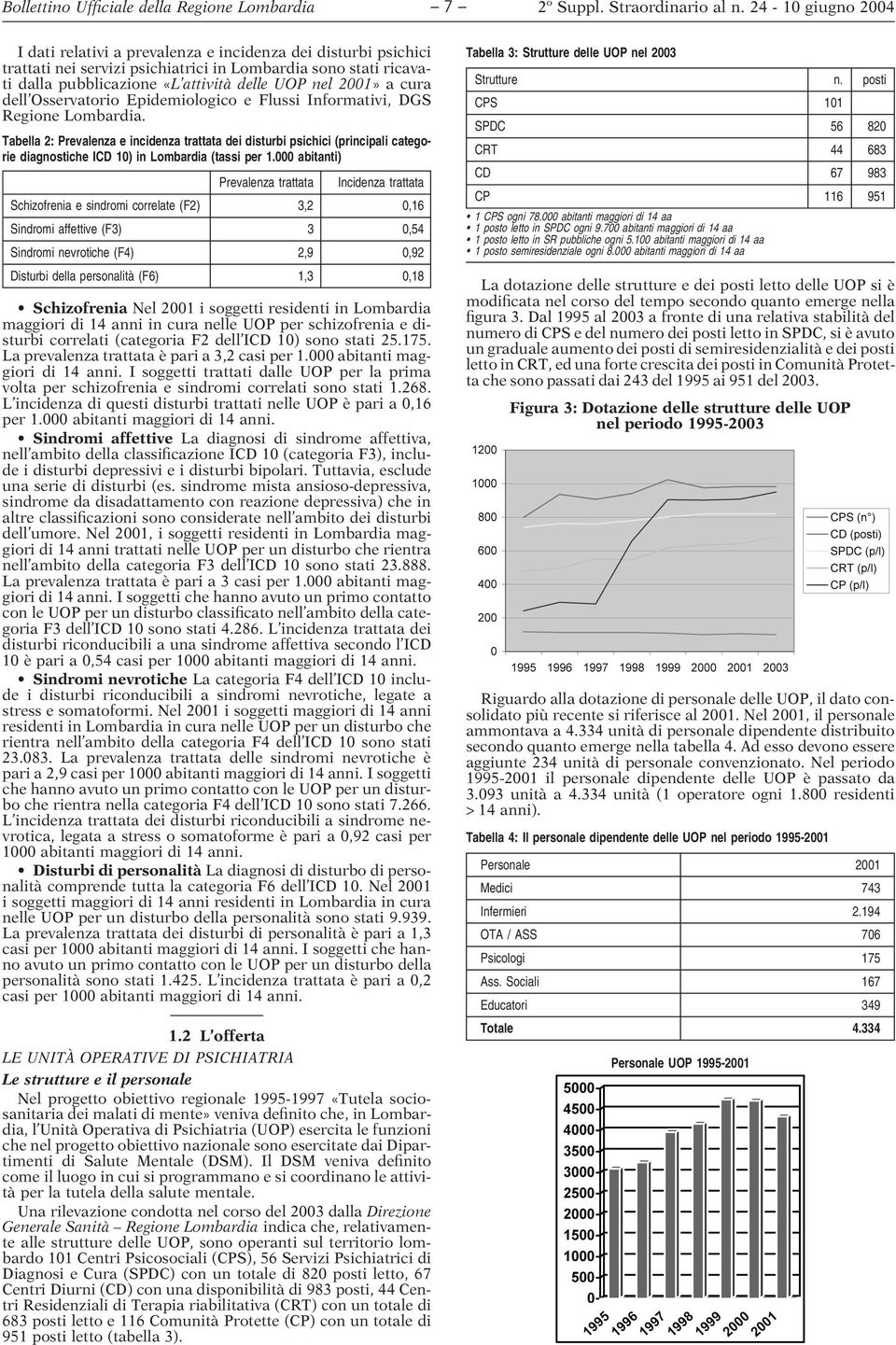 Tabella 2: Prevalenza e incidenza trattata dei disturbi psichici (principali categorie diagnostiche ICD 10) in Lombardia (tassi per 1.