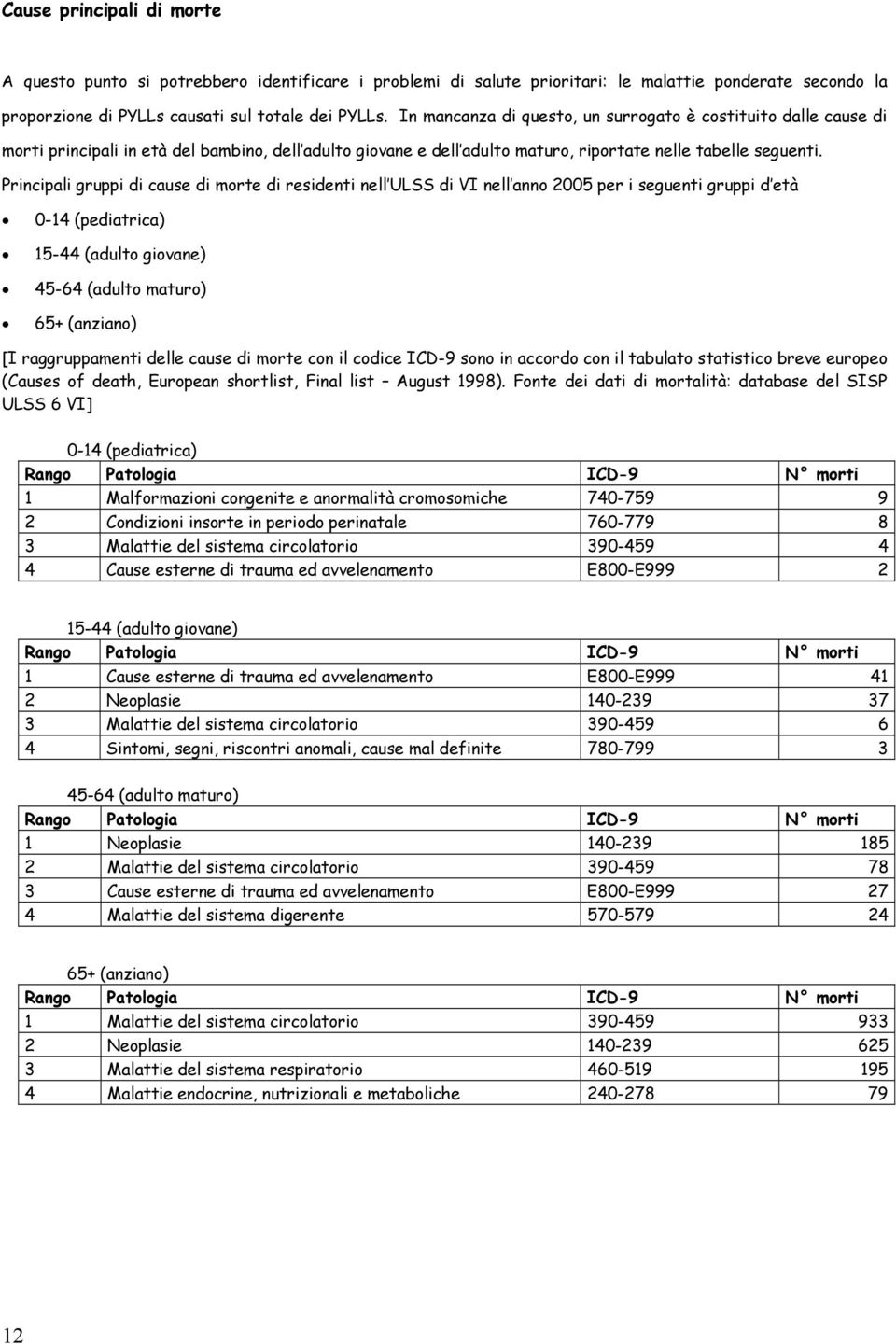 Principali gruppi di cause di morte di residenti nell ULSS di VI nell anno 2005 per i seguenti gruppi d età 0-14 (pediatrica) 15-44 (adulto giovane) 45-64 (adulto maturo) 65+ (anziano) [I