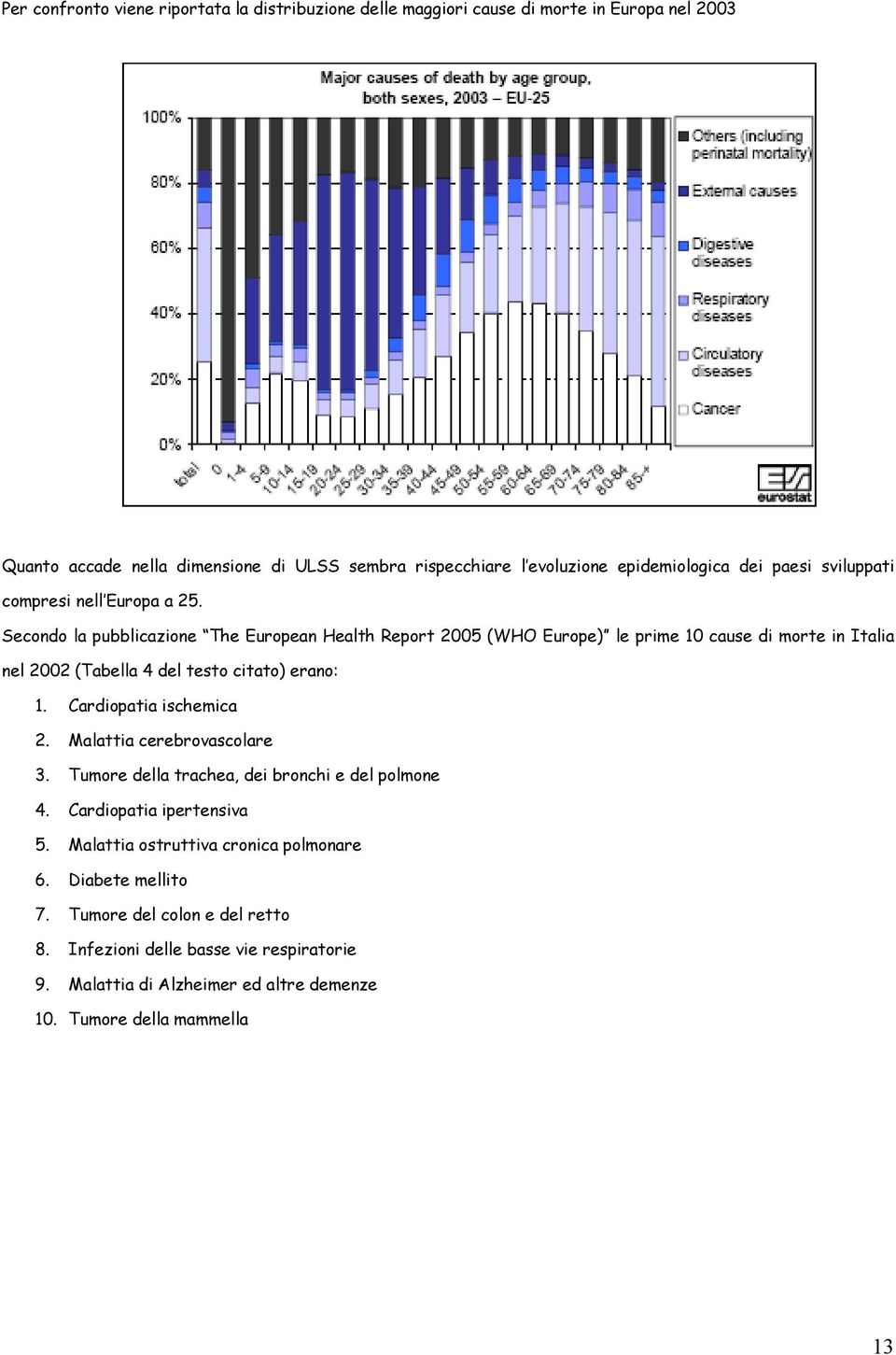 Secondo la pubblicazione The European Health Report 2005 (WHO Europe) le prime 10 cause di morte in Italia nel 2002 (Tabella 4 del testo citato) erano: 1. Cardiopatia ischemica 2.