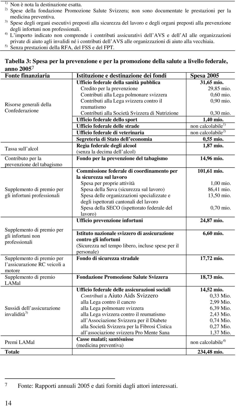 L importo indicato non comprende i contributi assicurativi dell AVS e dell AI alle organizzazioni private di aiuto agli invalidi né i contributi dell AVS alle organizzazioni di aiuto alla vecchiaia.