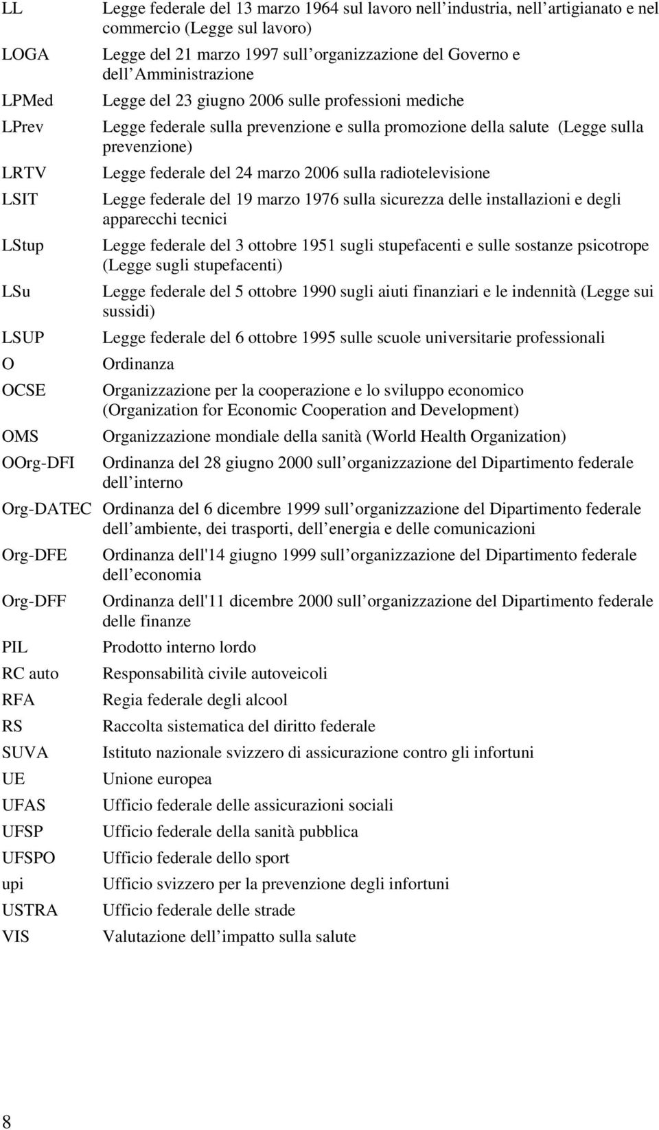 radiotelevisione LSIT Legge federale del 19 marzo 1976 sulla sicurezza delle installazioni e degli apparecchi tecnici LStup Legge federale del 3 ottobre 1951 sugli stupefacenti e sulle sostanze