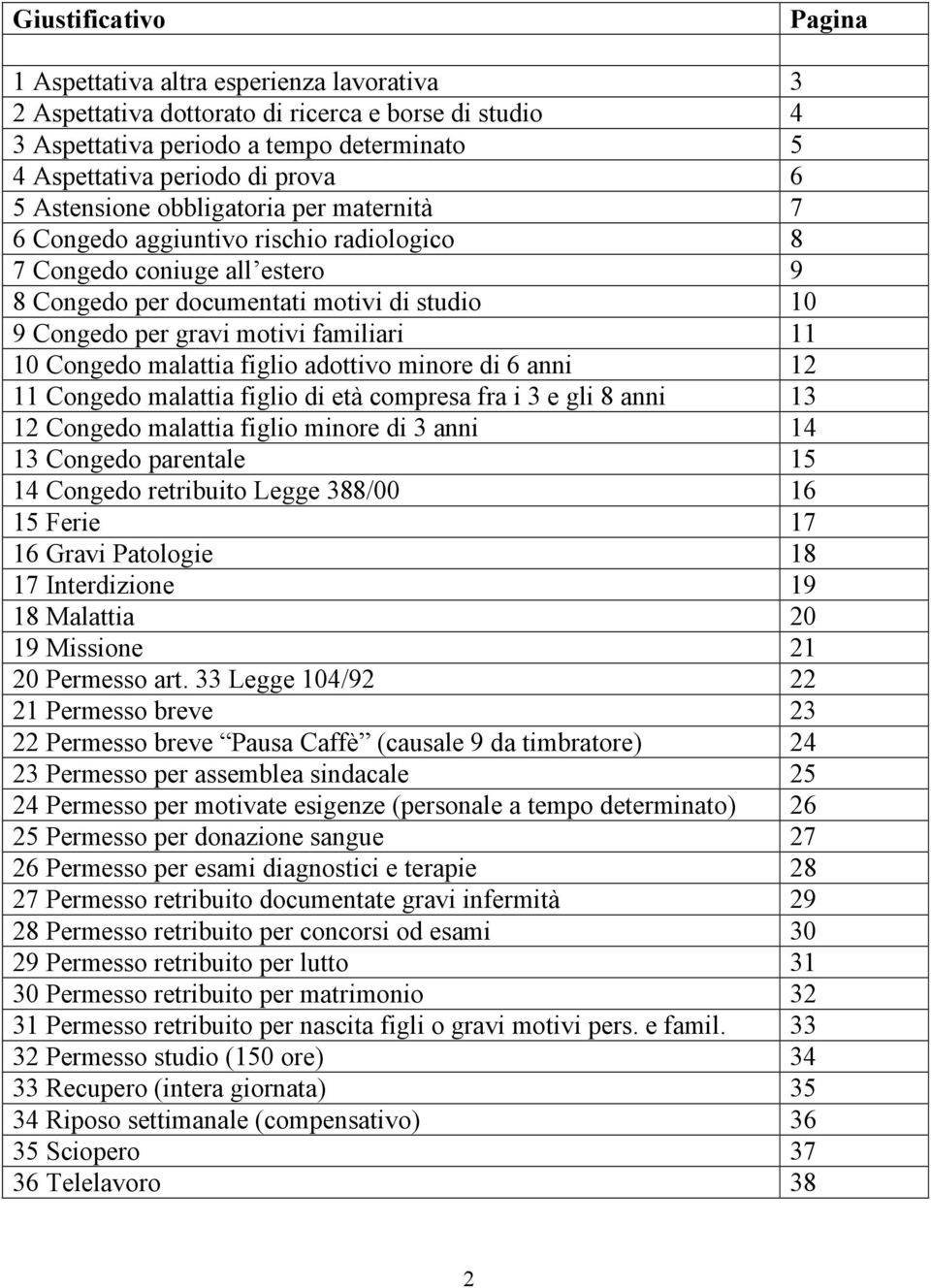 10 Congedo malattia figlio adottivo minore di 6 anni 12 11 Congedo malattia figlio di età compresa fra i 3 e gli 8 anni 13 12 Congedo malattia figlio minore di 3 anni 14 13 Congedo parentale 15 14