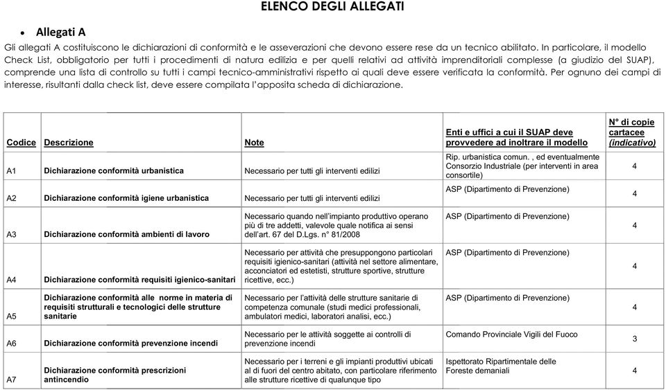 (a giudizio del SUAP), comprende una lista di controllo su tutti i campi tecnico-amministrativi rispetto ai quali deve essere verificata la conformità.