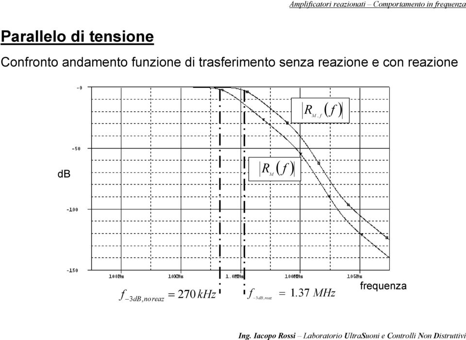 senza reazione e con reazione M, f db