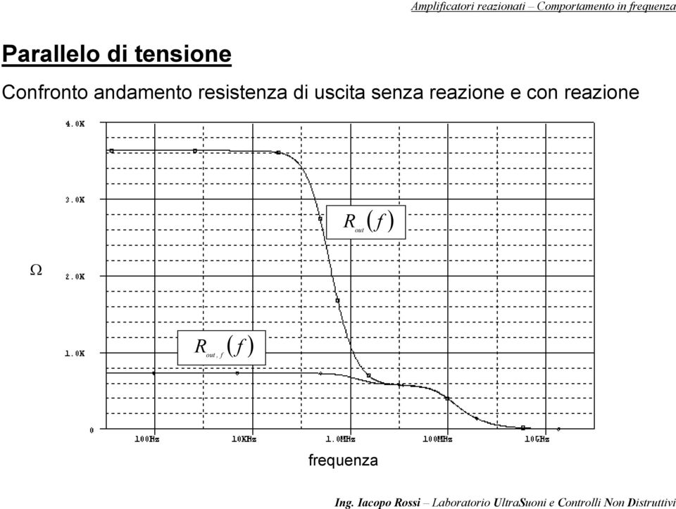 resistenza di uscita senza