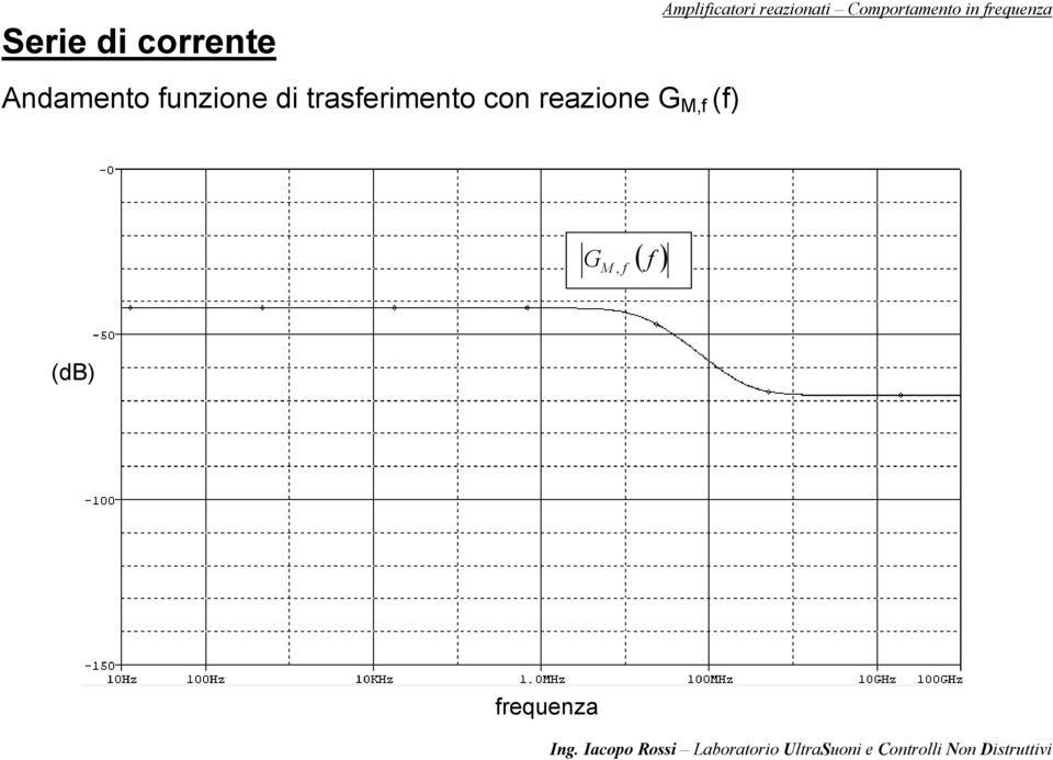 Andamento funzione di