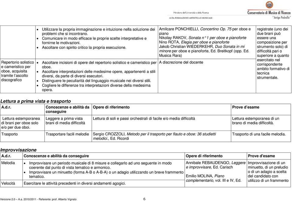 Ascoltare incisioni di opere del repertorio solistico e cameristico per oboe. Ascoltare interpretazioni delle medesime opere, appartenenti a stili diversi, da parte di diversi esecutori.