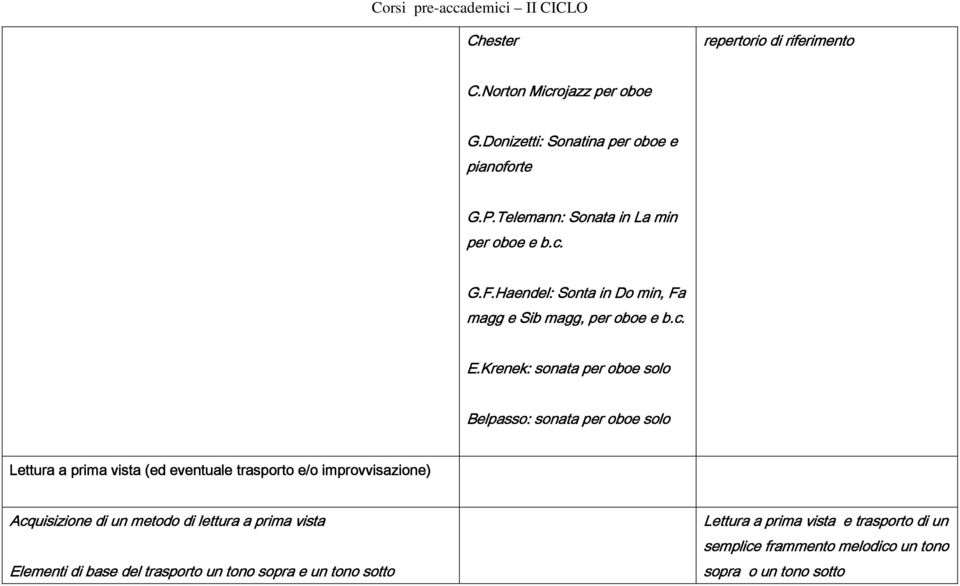 Krenek: sonata per oboe solo Belpasso: sonata per oboe solo Lettura a prima vista (ed eventuale trasporto e/o improvvisazione) Acquisizione di un