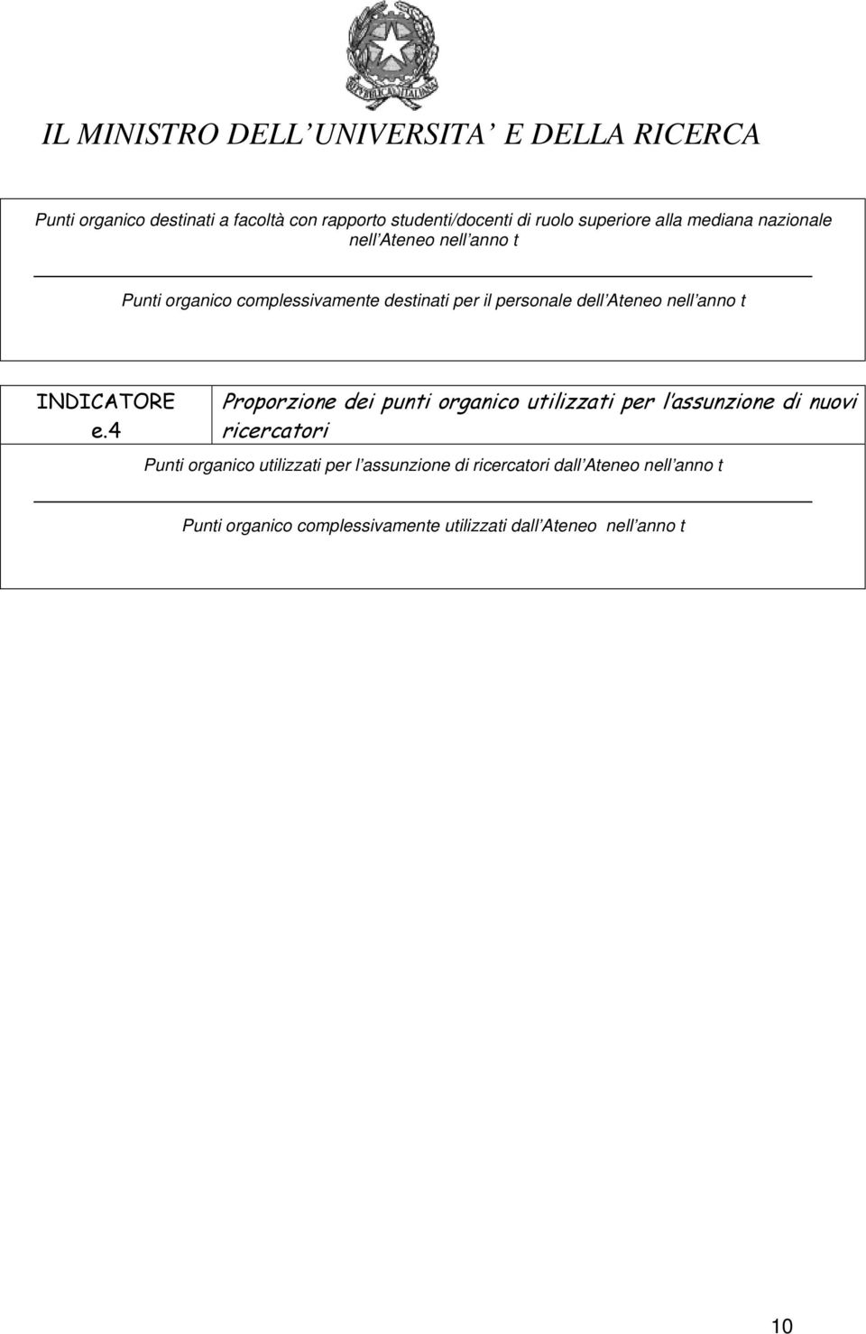 4 Proporzione dei punti organico utilizzati per l assunzione di nuovi ricercatori Punti organico utilizzati per