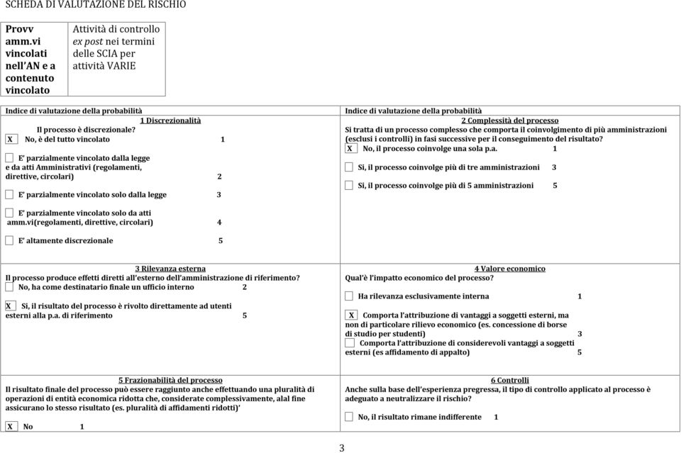 X No, è del tutto vincolato 1 E parzialmente vincolato dalla legge e da atti Amministrativi (regolamenti, direttive, circolari) 2 E parzialmente vincolato solo dalla legge 3 2 Complessità del