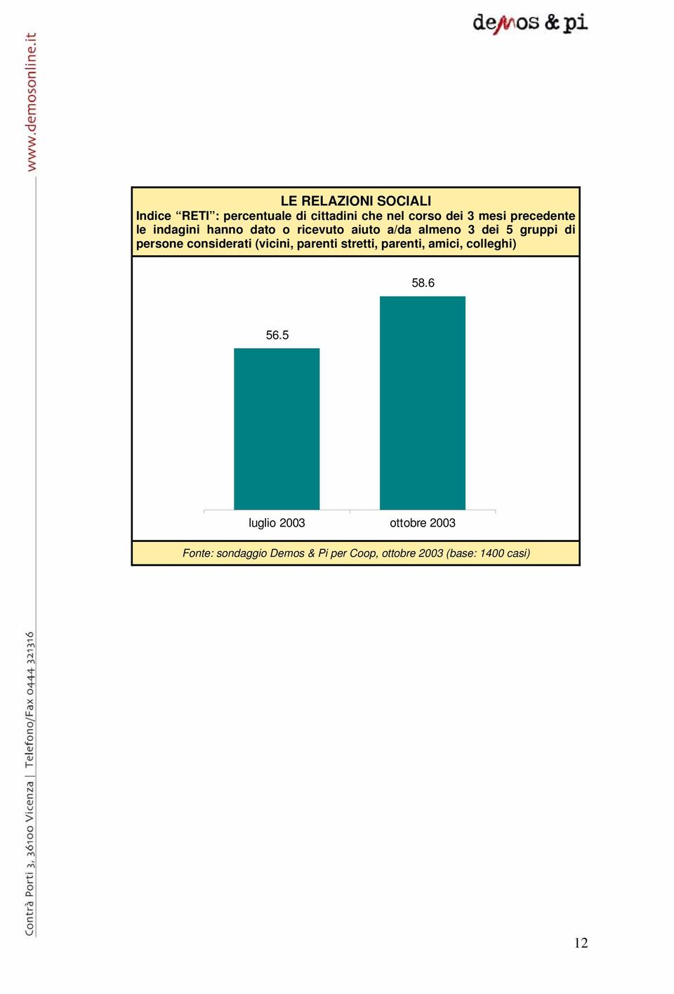 a/da almeno 3 dei 5 gruppi di persone considerati (vicini, parenti