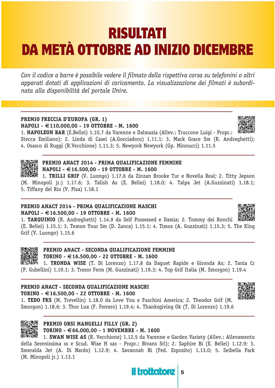 : Truccone Luigi - Propr.: Stecca Emiliano); 2. Linda di Casei (A.Gocciadoro) 1.11.1; 3. Mack Grace Sm (R. Andreghetti); 4. Osasco di Ruggi (R.Vecchione) 1.11.3; 5. Newyork Newyork (Gp. Minnucci) 1.