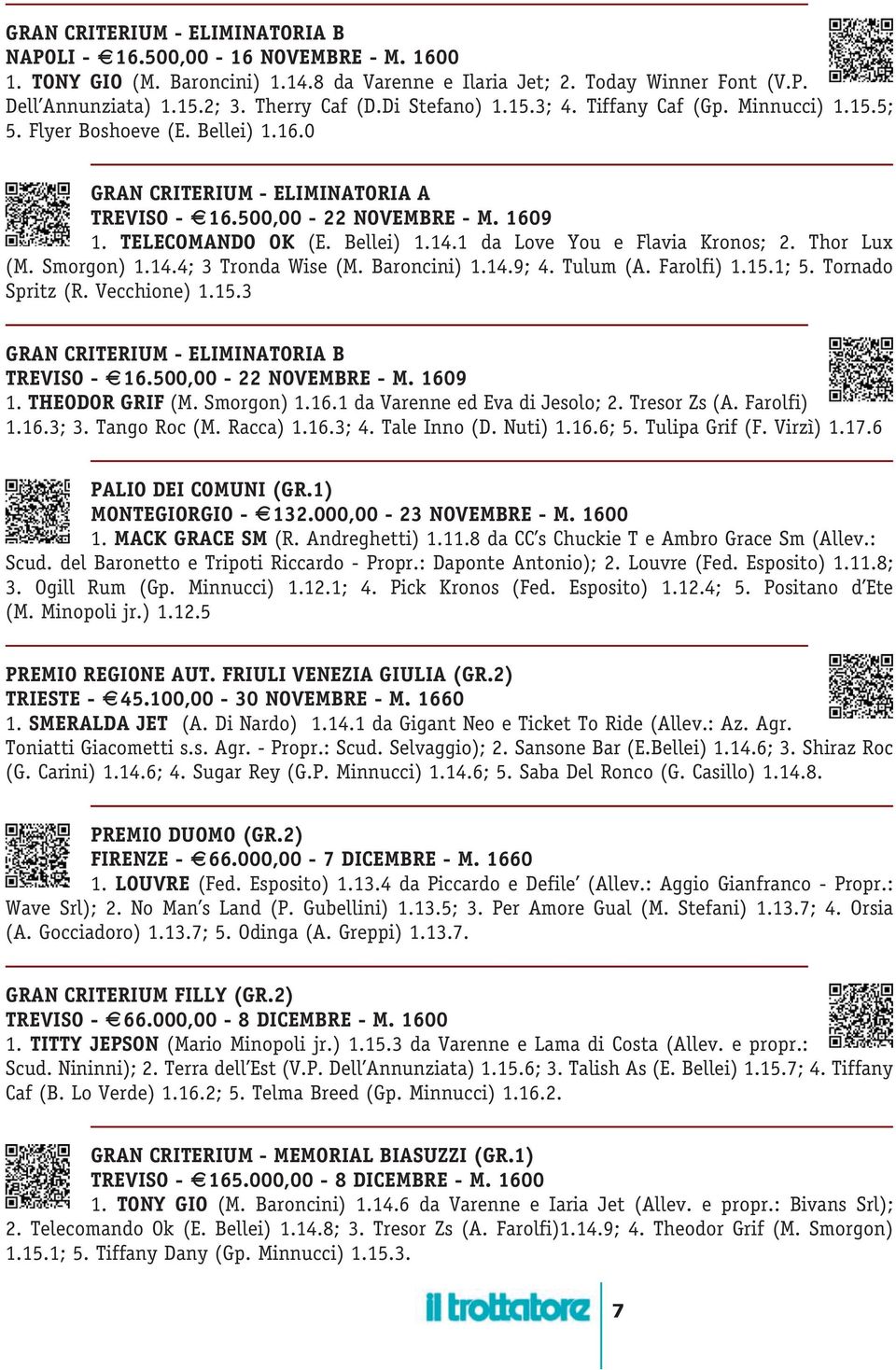 TELECOMANDO OK (E. Bellei) 1.14.1 da Love You e Flavia Kronos; 2. Thor Lux (M. Smorgon) 1.14.4; 3 Tronda Wise (M. Baroncini) 1.14.9; 4. Tulum (A. Farolfi) 1.15.1; 5. Tornado Spritz (R. Vecchione) 1.