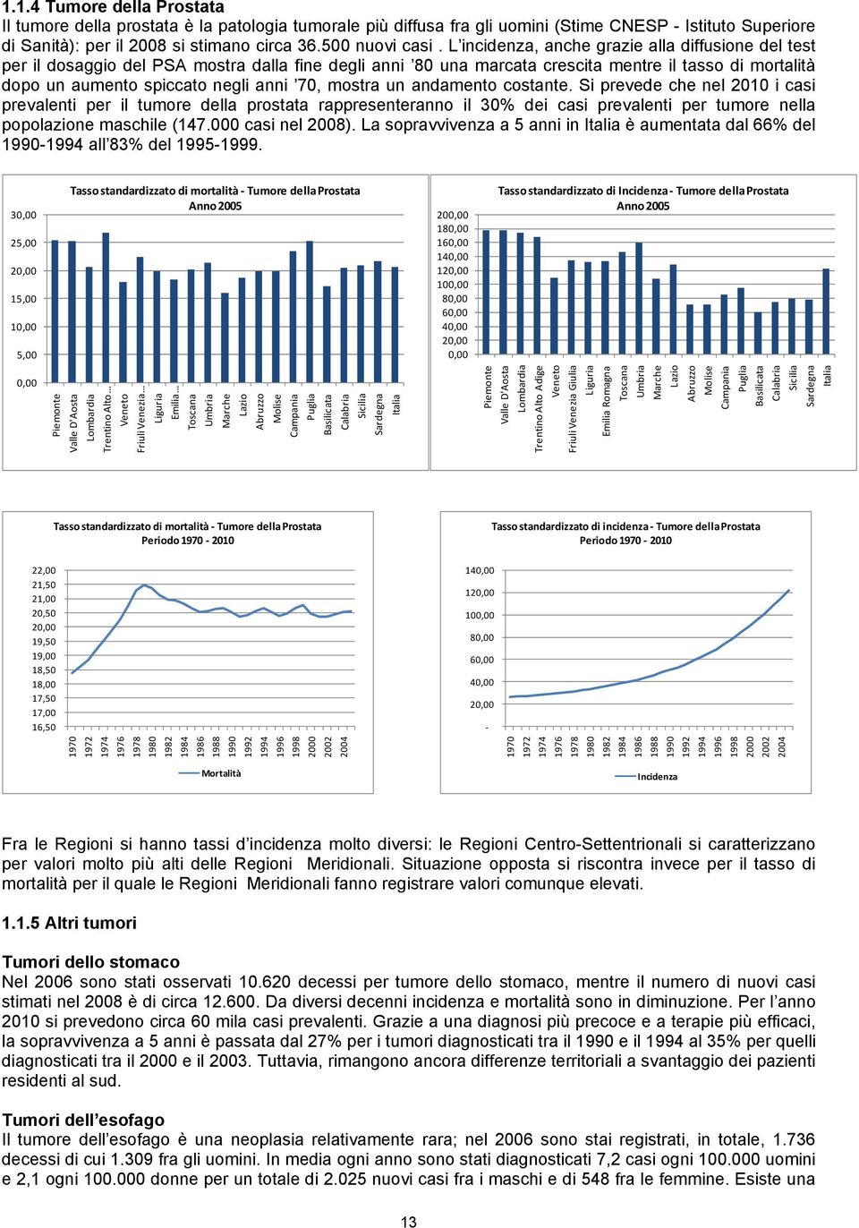 mostra un andamento costante. Si prevede che nel 2010 i casi prevalenti per il tumore della prostata rappresenteranno il 30% dei casi prevalenti per tumore nella popolazione maschile (147.