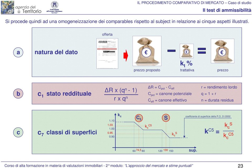 canone effettio r = rendimento lordo q = r n = durata residua c c 7 classi di superfici,0,03,00 0,95 0,90 k c C 5 k c C5 S k c S coefficiente di superficie