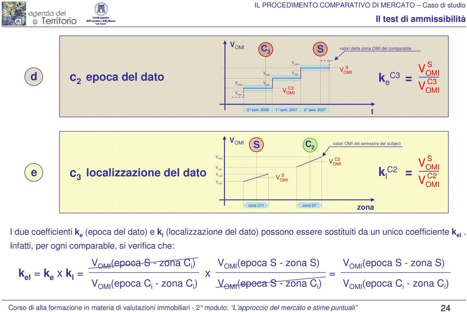 del dato) e k l (localizzazione del dato) possono essere sostituiti da un unico coefficiente k el.