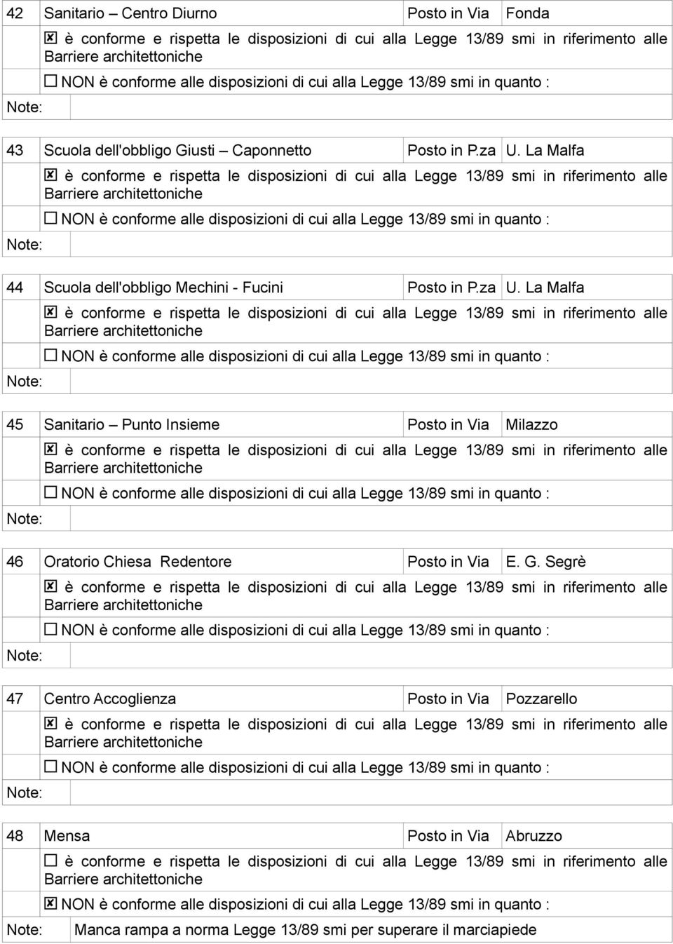 La Malfa 45 Sanitario Punto Insieme Posto in Via Milazzo 46 Oratorio Chiesa Redentore Posto in Via E. G.