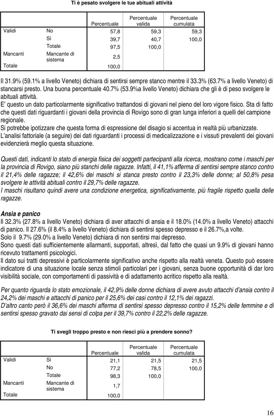 E questo un dato particolarmente significativo trattandosi di giovani nel pieno del loro vigore fisico.