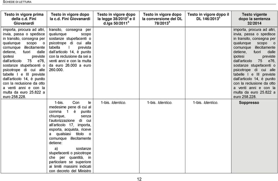 Fini Giovanardi importa, procura ad altri, invia, passa o spedisce in transito, consegna per qualunque scopo o comunque illecitamente detiene, fuori dalle ipotesi previste dall articolo 75 e76,